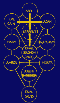 The Tree of Life Inspires Biblical Myth