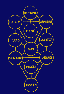 An Ancient Map of All the Planets